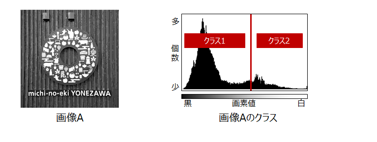 2値化_3