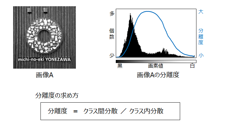 2値化_3