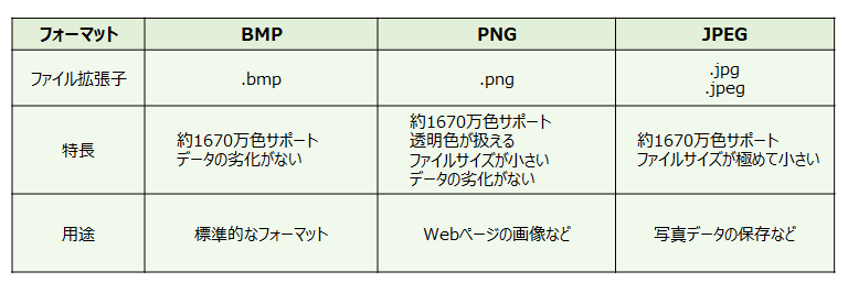 画像ファイルのフォーマット