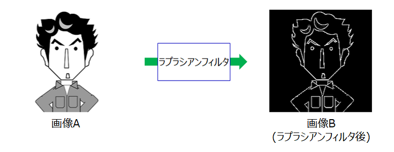 ラプラシアンフィルタ