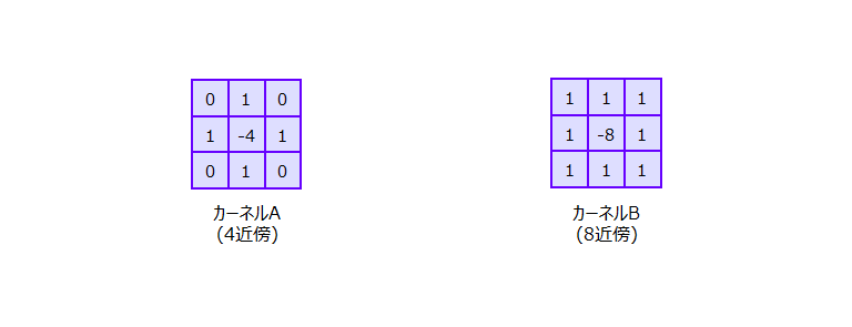 ラプラシアンフィルタ