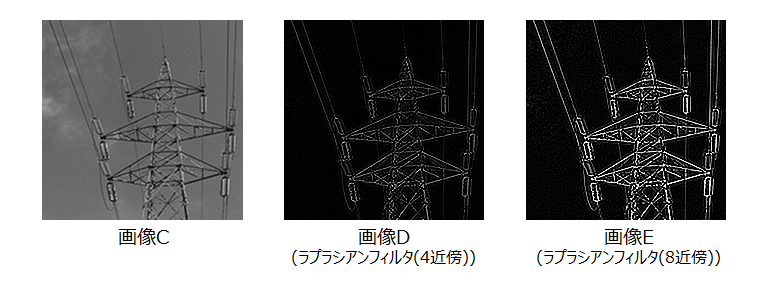 ラプラシアンフィルタ