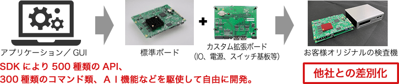 マクセルフロンティア株式会社｜画像処理機器