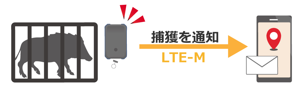 マタギっ娘LTE-M版