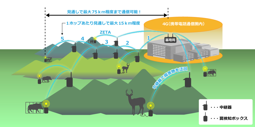 マタギっ娘ZETA版