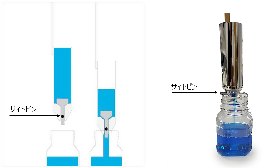 ディップサンプラー