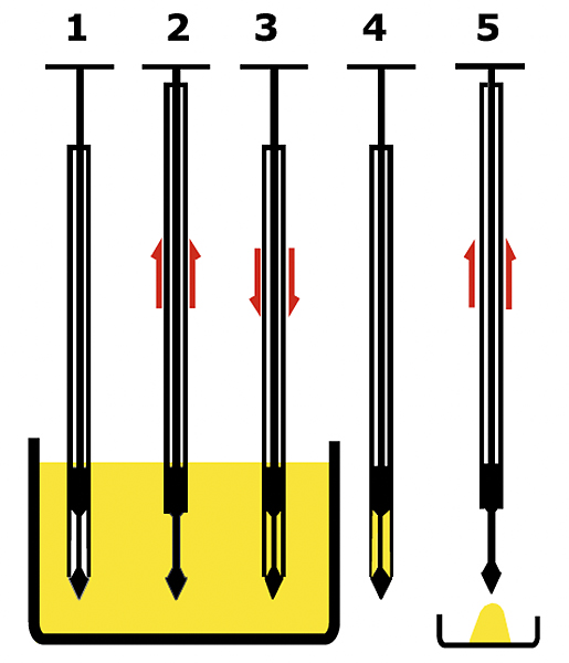 ステンレス 粉末用サンプラー