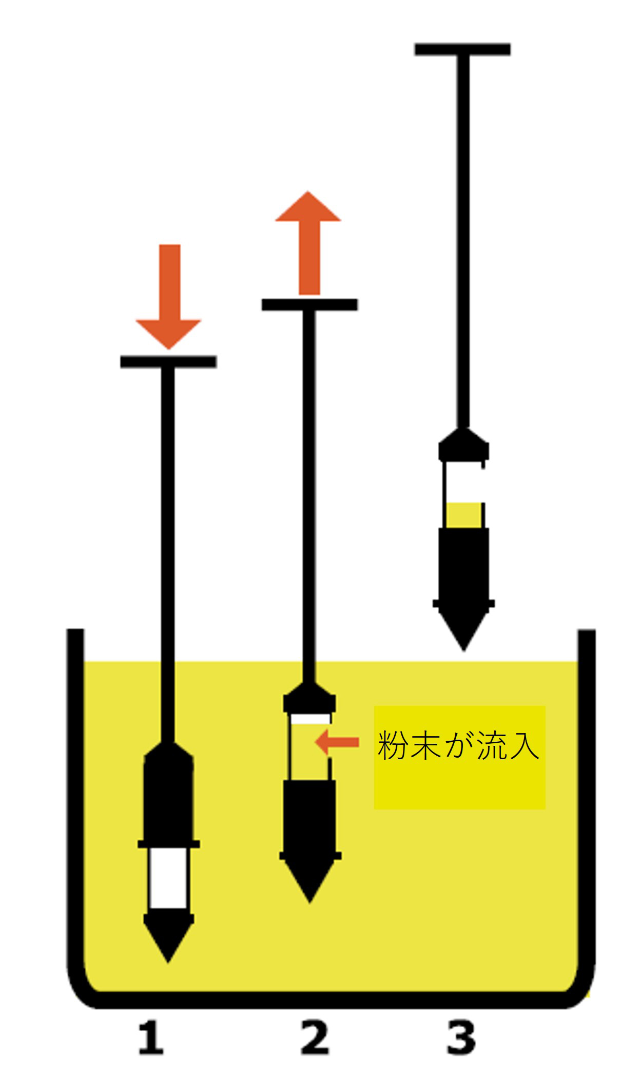 ステンレス 粉末用スリーブサンプラー