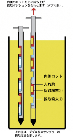 粉末用入れ駒型サンプラー
